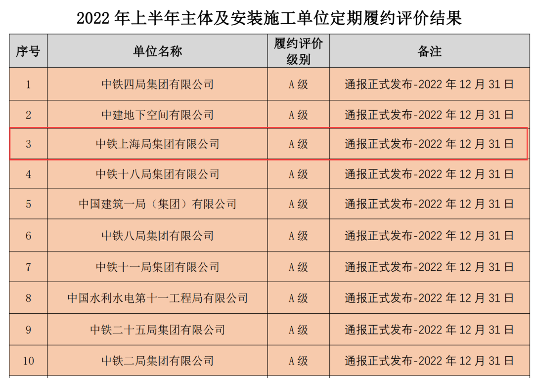 深圳地铁14号线管廊项目荣获“四连A”！